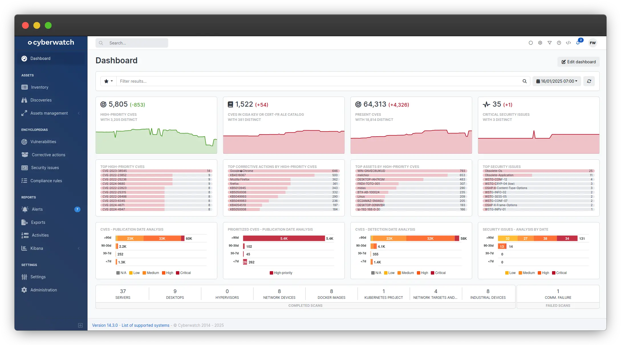 Aperçu Vulnerability Manager